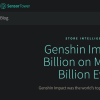Sensor Tower：《原神》2周年终生收入37亿美元 排全球手游第三