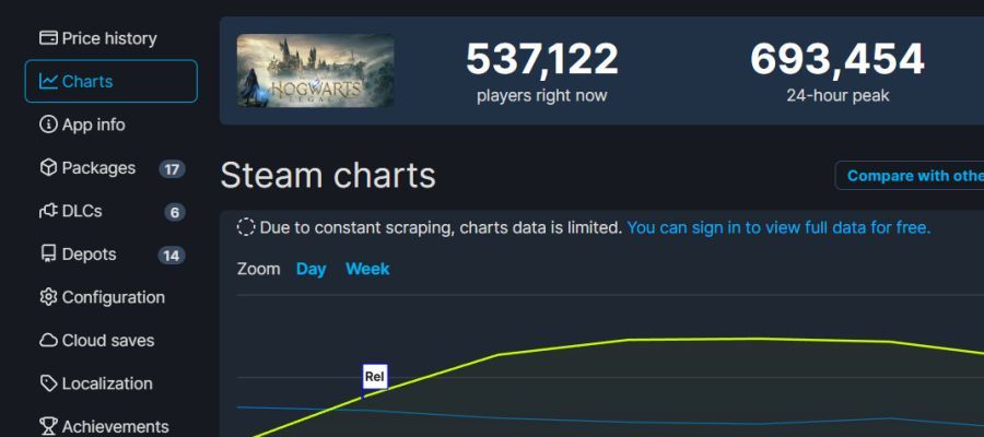 《霍格沃茨之遗》Steam好评如潮 在线峰值超69万