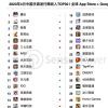Sensor Tower：4月中国手游发行商收入排行榜