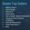 Steam最新一周销量榜 《博德之门3》成功登顶