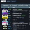 Steam周销排更新：V社掌机仍第一《2077》还在榜！