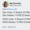 Switch再次击败PS/XBOX 成为美国2022年最畅销主机！