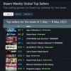Steam周销榜更新：借电影东风！《漫威银护》重上榜